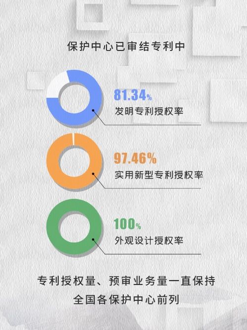 南京曬出知識產權工作三年 成績單