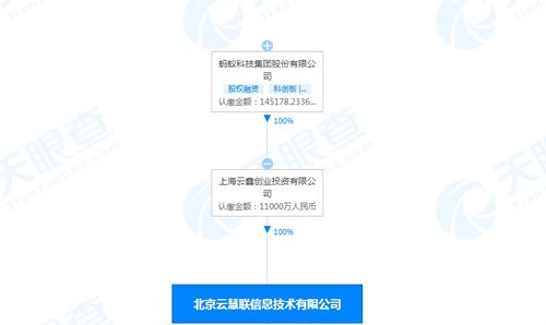 螞蟻集團關聯公司注冊資本增至1.1億,增幅達1000