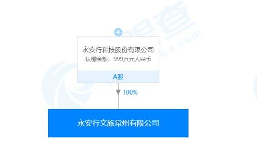 永安行全資成立文旅公司 注冊資本999萬元
