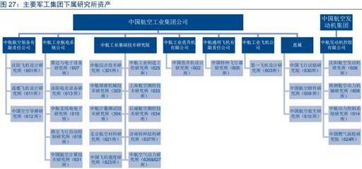 軍工行業(yè)2018年投資策略(上)
