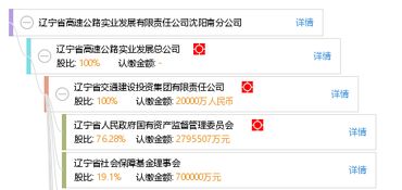 遼寧省高速公路實業(yè)發(fā)展有限責任公司沈陽南分公司