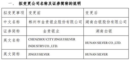 金貴銀業:公司證券簡稱擬變更為&ldquo;湖南白銀&rdquo;