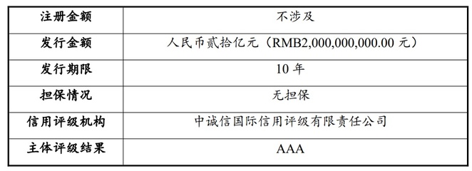 河南交通投資集團(tuán)擬發(fā)行20億元中票,申購區(qū)間3.10%~4.10%