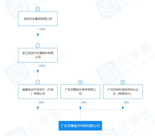 吉利關聯公司投資成立半導體公司,注冊資本4億元