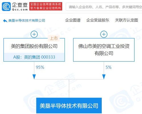 美的集團(tuán)成立半導(dǎo)體技術(shù)公司 注冊資本2億元
